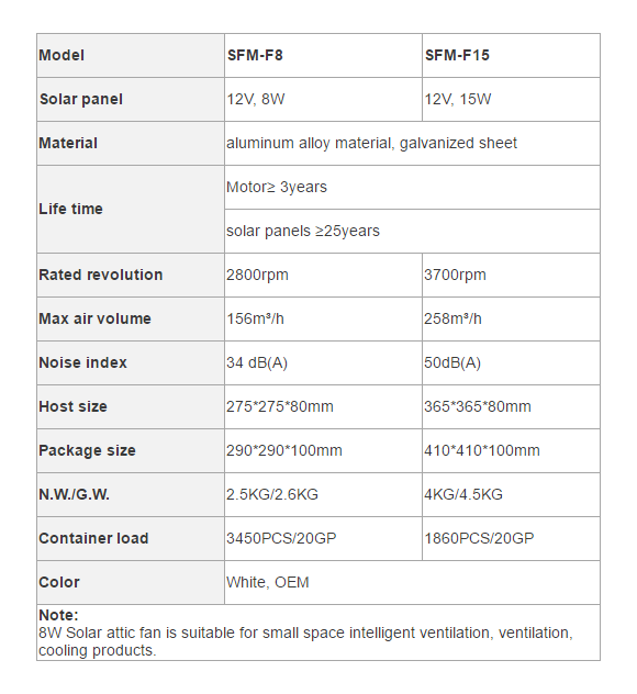 Солнечный вентилятор на крыше 8W15W для теплицы Auto Vent-p2.1