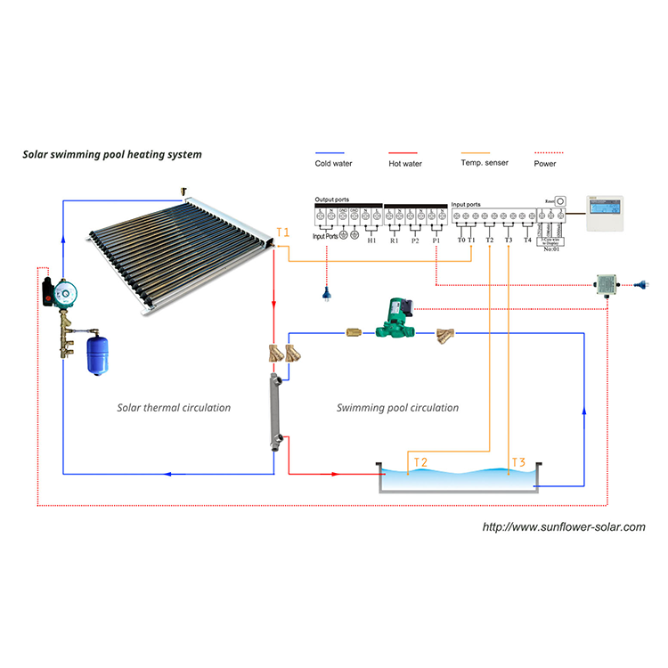 SFBP Солнечное отопление для бассейна и спа