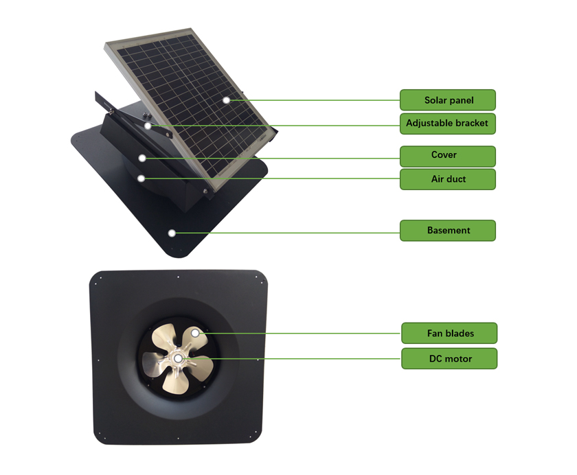 20W Солнечный мансардный вентилятор для дома-p1.2