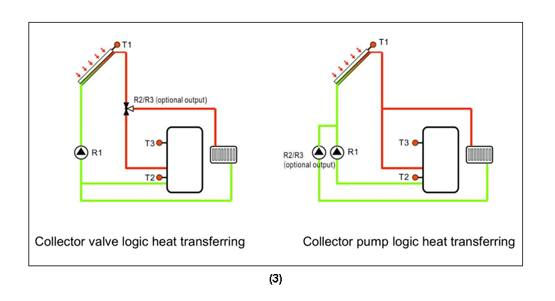 Солнечная рабочая станция и насосные станции SR881 EPP-p3.1-3