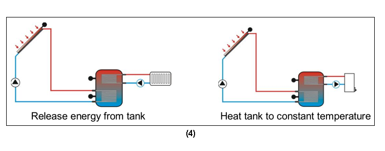 Солнечная рабочая станция и насосные станции SR882 EPP-p3.1-5