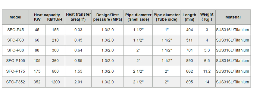 Бассейн и СПА Теплообменник-p3