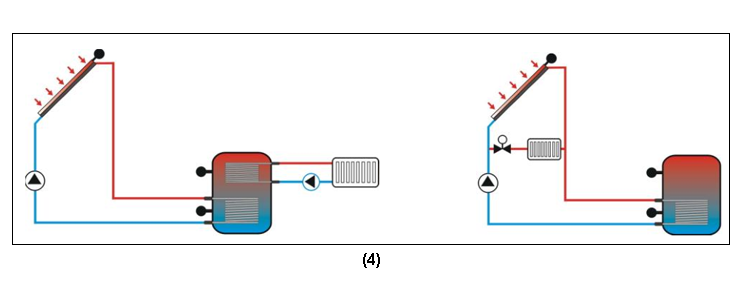 Солнечная рабочая станция и насосные станции SR882 EPP-p3.1-4