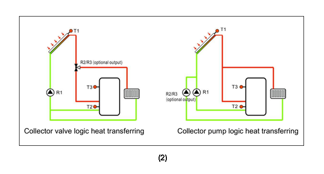 SR91SR868C9 Солнечные контроллеры для Split Герметичный Водонагреватель-p3.1-2