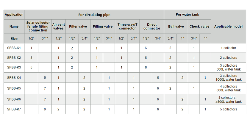 SFBs 详情 页 2.4 规格
