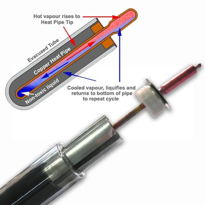 SFVB Vaccum Tube с тепловой трубкой