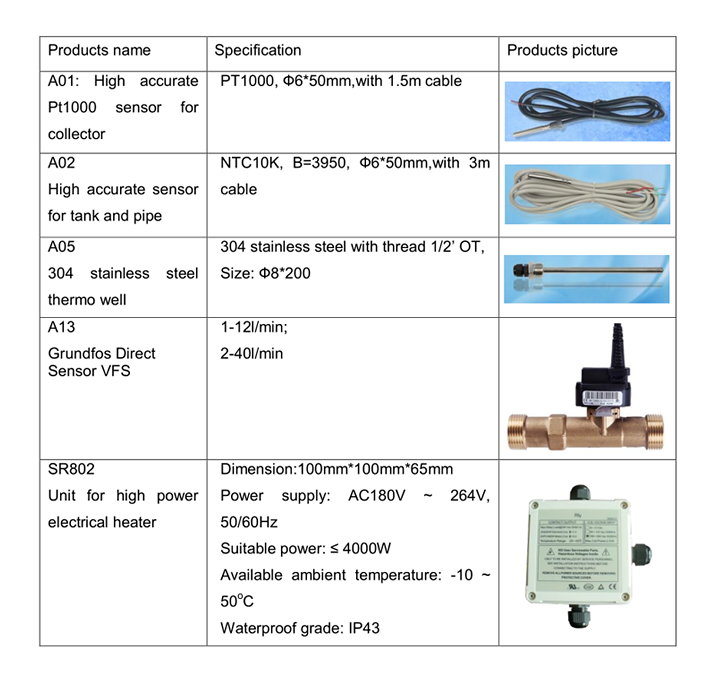 SR1568 Солнечные контроллеры для солнечных водонагревателей Split-p2.2.1