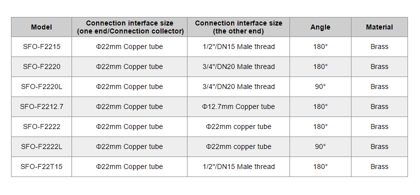 集热 器 连接 器 p2