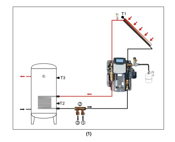 Солнечная рабочая станция и насосные станции SR882 EPP-p3.1-1