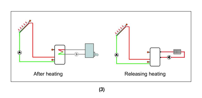 SR91SR868C9 Солнечные контроллеры для Split Герметичный Водонагреватель-p3.1-3