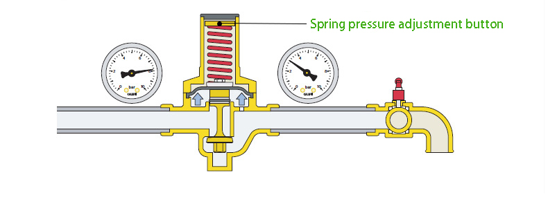 减压阀 详情 页 规格 表