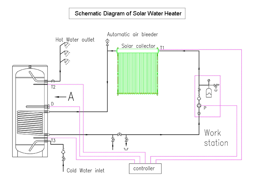 SFBs 详情 页 1.3 原理