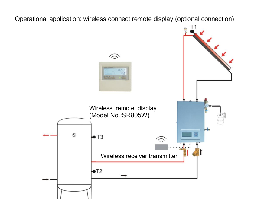 工作站 详情 页 2.3.3