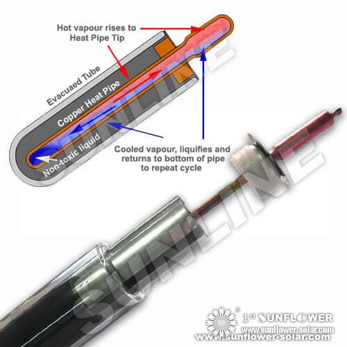 Солнечные коллекторы (2)