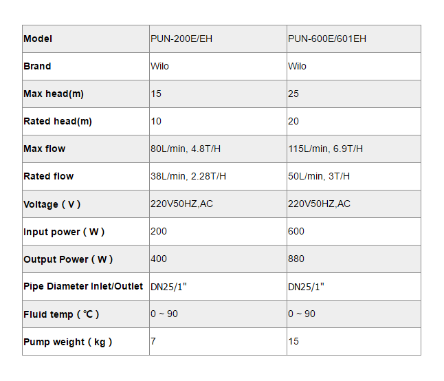 Бустерный насос для системы горячего водоснабжения-p2