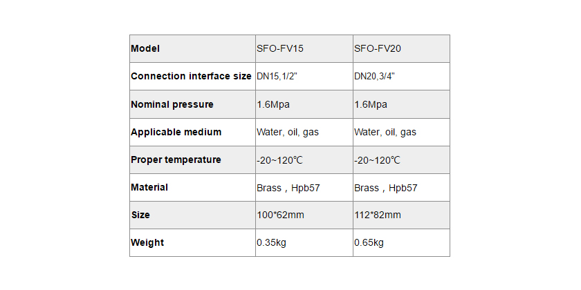 SFO-FV Клапан наполнения для насосной станции-SFO-FV20-Параграф 2