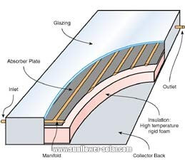 Солнечный водонагреватель (1)