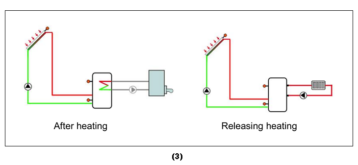 Солнечные Контроллеры для Сплит Герметичного Солнечного Водонагревателя-p3.1-3