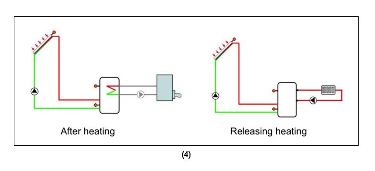 Солнечная рабочая станция и насосные станции SR881 EPP-p3.1-4