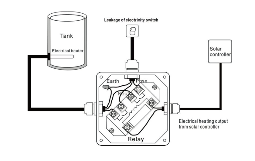 SR258 Солнечные контроллеры для Split Герметичный Водонагреватель-p2.1.1-2