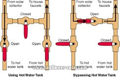 Солнечный водонагреватель (1)