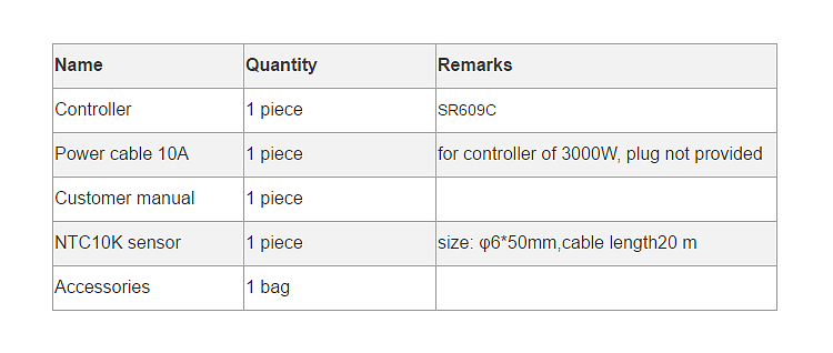 609C 控制器 配置