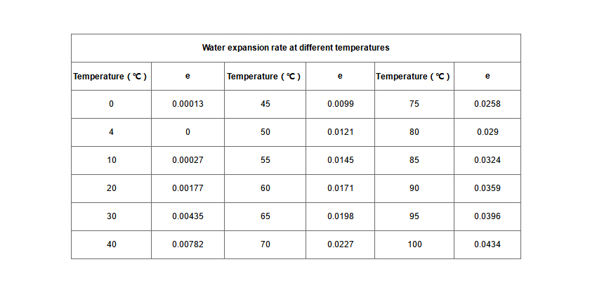 Расширительный бак-Параграф 5.1