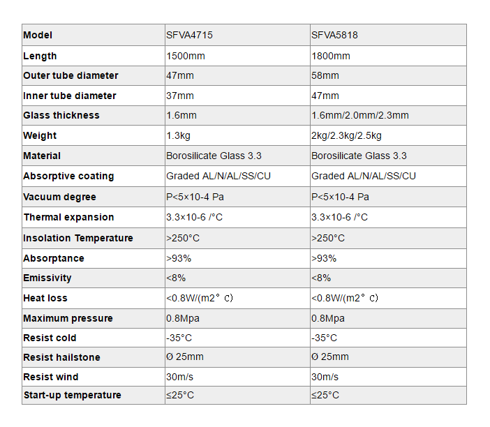 Цельностеклянные эвакуированные трубы SFVA-p2.2