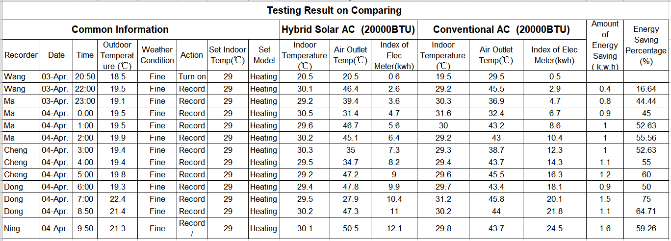Настенный термальный гибридный солнечный кондиционер-p1.6