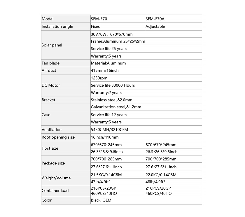 Солнечный вентилятор на чердаке мощностью 70 Вт для фабричного места-2.1