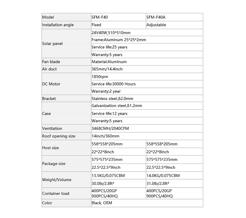 Солнечный вентилятор на крыше 40Вт для Дома-2.1