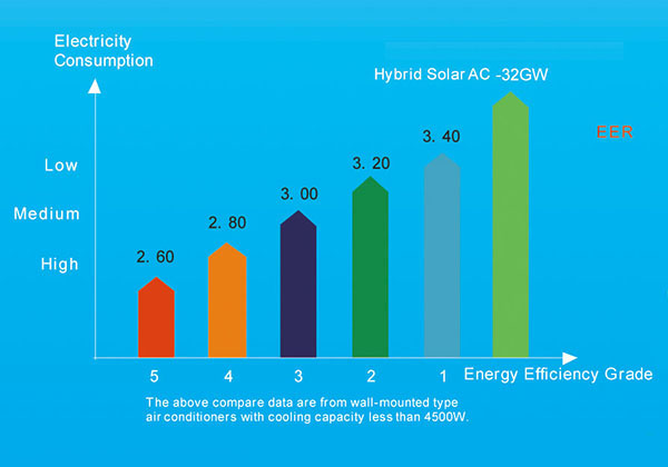 Настенный термальный гибридный солнечный кондиционер-p1.5