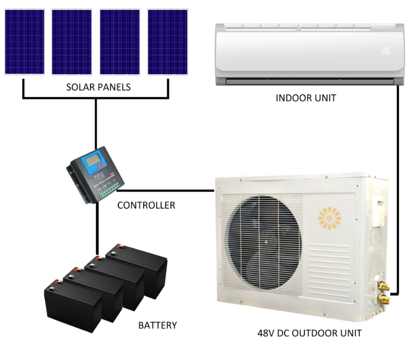 Как выбрать солнечный кондиционер2