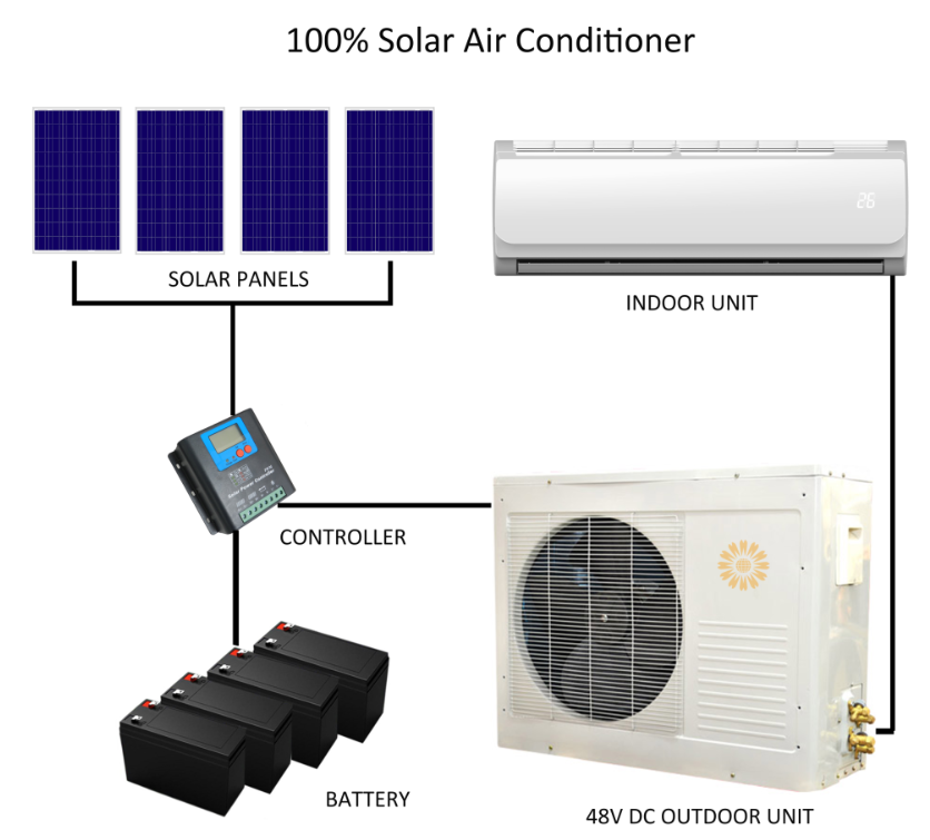 Анализ гибридных солнечных кондиционеров и 100% солнечных кондиционеров-3