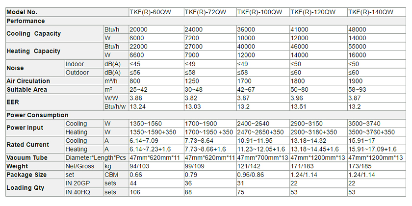 Кассетный термальный гибридный солнечный кондиционер-p2
