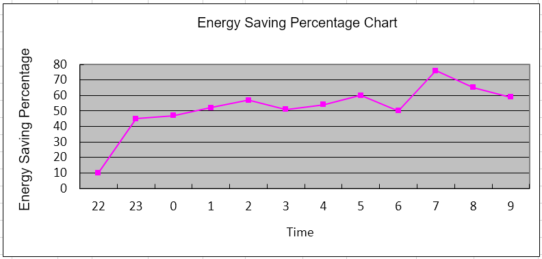 Настенный термальный гибридный солнечный кондиционер-p1.6-2