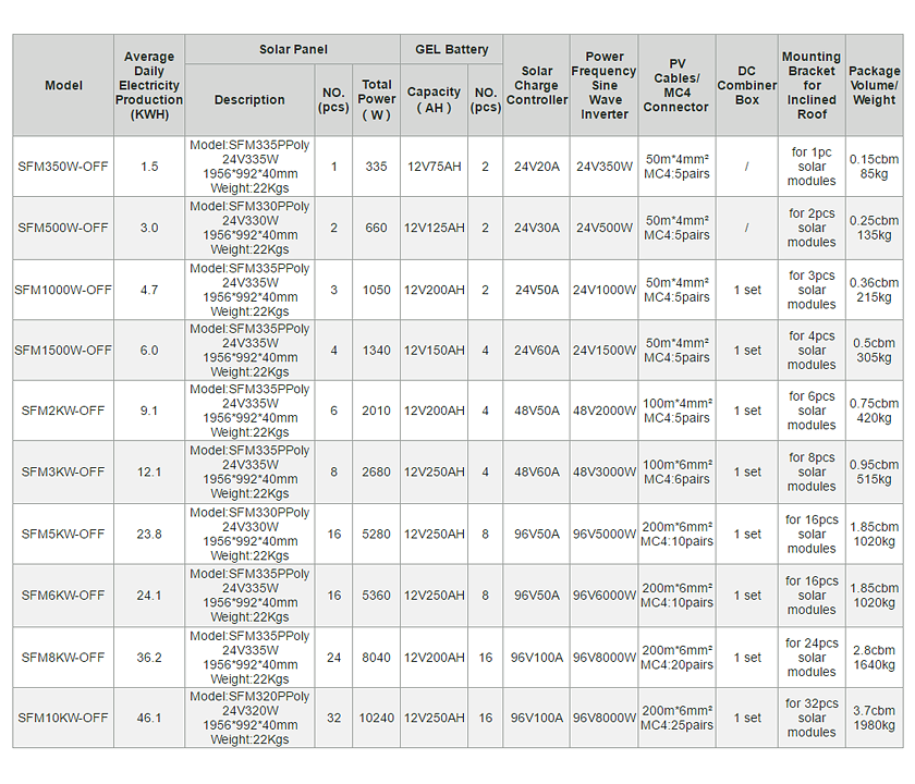 SFM-OFF Off Grid Солнечная панель System-p2.1