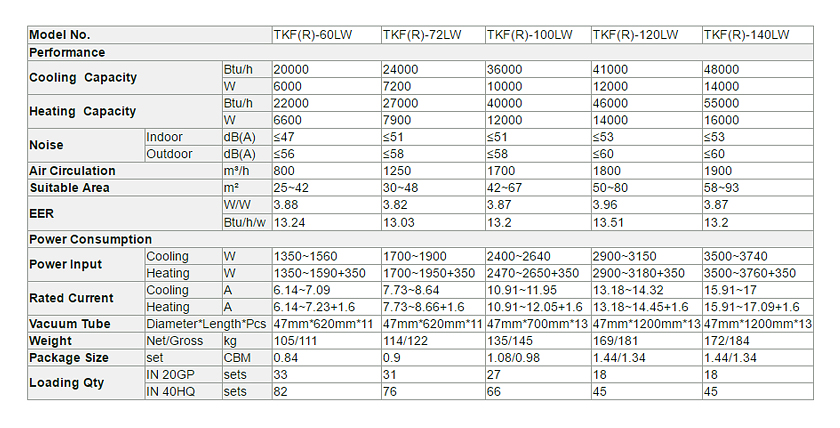 Напольный термальный гибридный солнечный кондиционер-p2