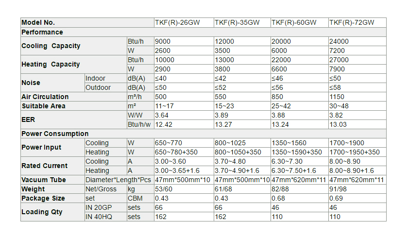 Настенный термальный гибридный солнечный кондиционер-p2