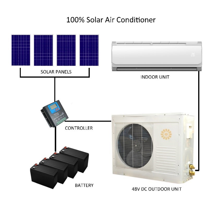 How to distinguish between hybrid solar air conditioners and 100% solar DC air conditioners-4