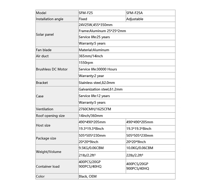Солнечный вентиляционный вентилятор мощностью 25 Вт 30 Вт для Дома-2.1