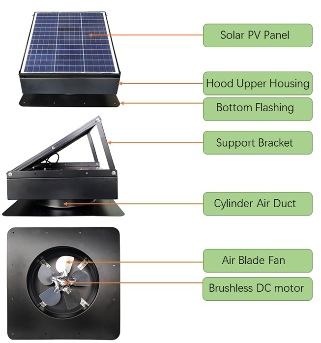 Солнечная вентиляция для жилых домов