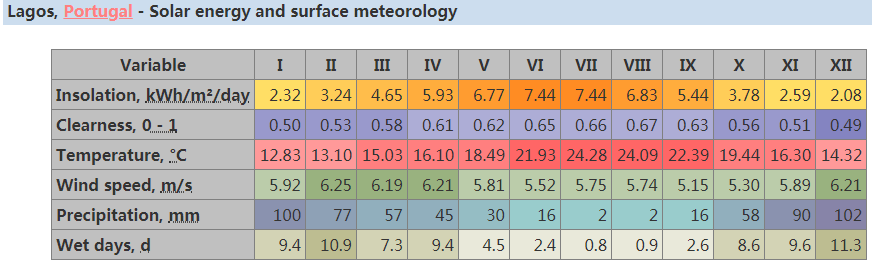 Солнечные Решения для Дома Недвижимости Компания-1