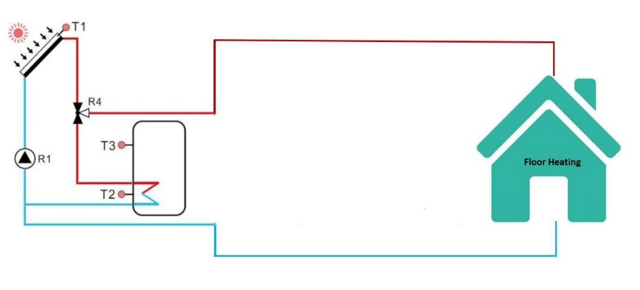 Как спроектировать солнечную систему отопления для вашего дома-5