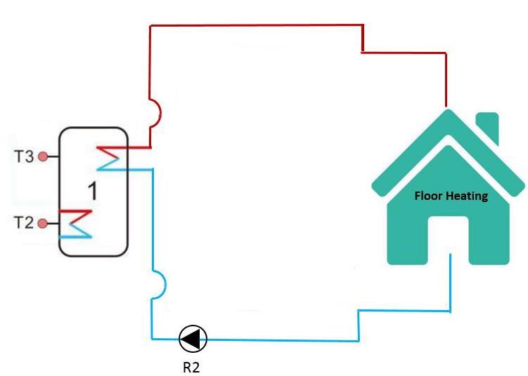 Как спроектировать солнечную систему отопления для вашего дома-6
