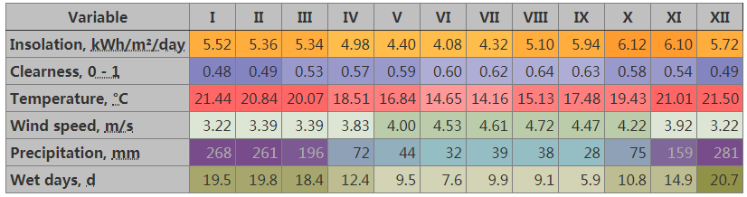 3000L солнечное отопление для гостиничной воды