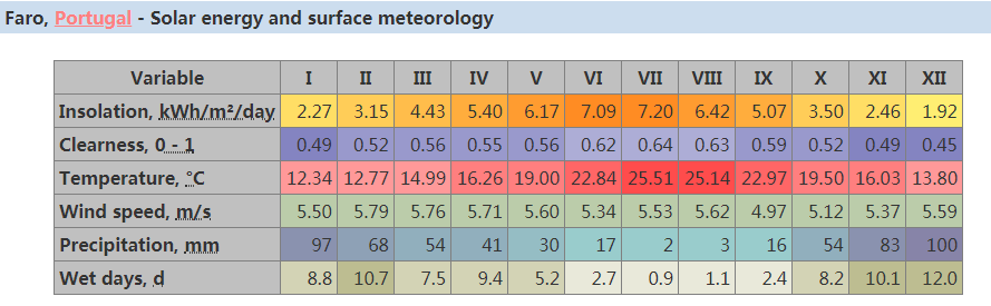 Как мы разрабатываем комплекты солнечных батарей для дома-6