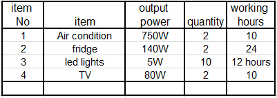 Как мы разрабатываем комплекты солнечных батарей для дома-5